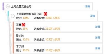 上海眾磊實業(yè)公司與上海實業(yè) 發(fā)展歷程與業(yè)務(wù)概覽