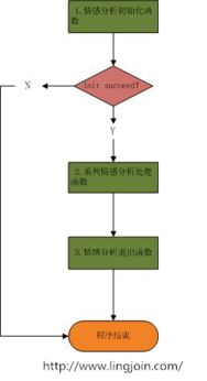 青島信用調查與信息技術咨詢服務的發(fā)展與價值