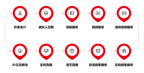 2022年中國虛擬人產業商業化新突破 八點八數字獲近千萬融資，推動數字內容制作服務升級