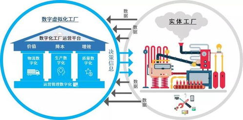 智能經(jīng)濟(jì)時代下，數(shù)字孿生如何賦能智能制造與內(nèi)容制作服務(wù)